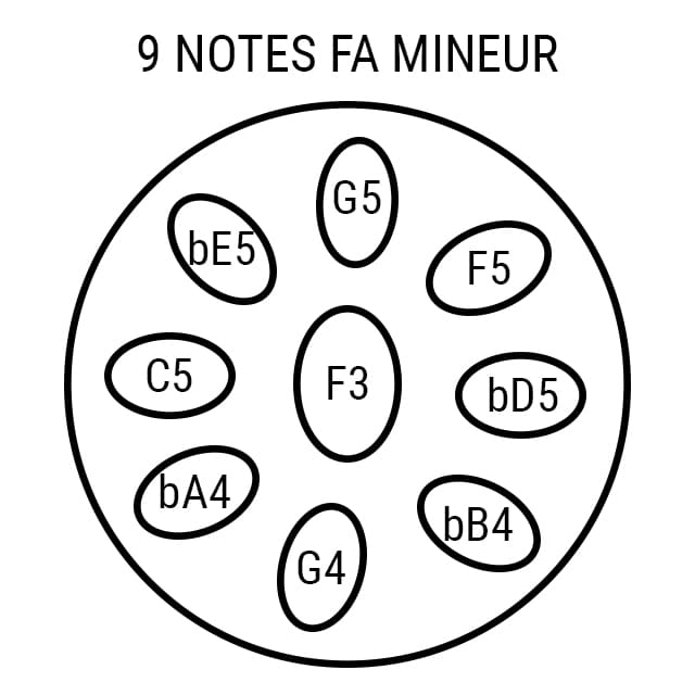 Handpan 9 notes Fa Solaris