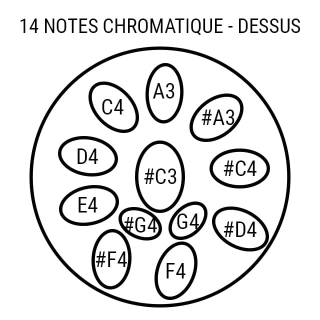 Handpan 14 notes Chromatique Étherion