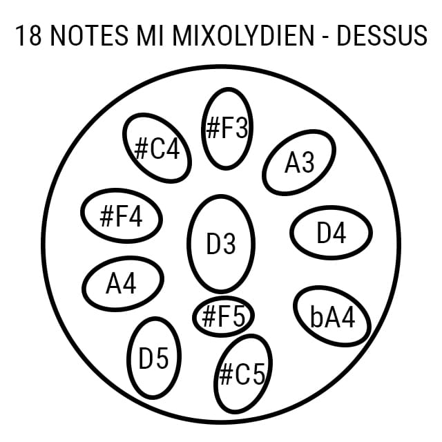 Handpan 18 notes Sylvaé