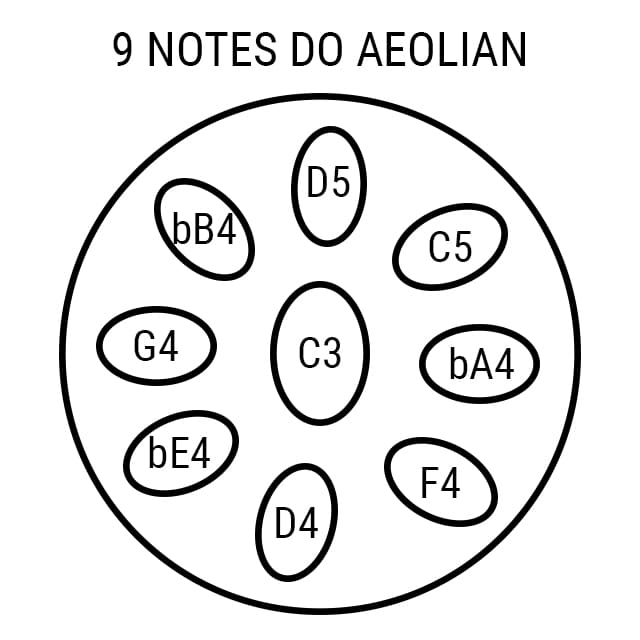 Handpan 9 notes Aeolian Oris