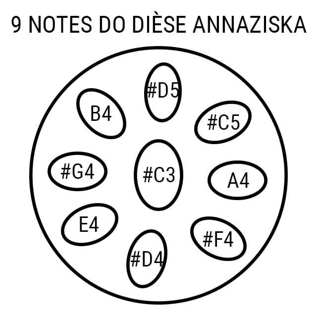 Handpan 9 notes Annaziska Empyra