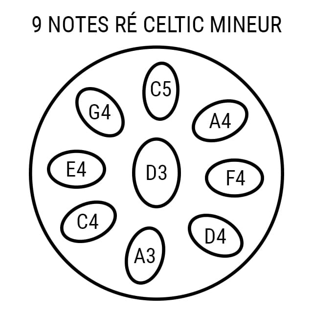 Handpan 9 notes Celtic Mineur Élégia