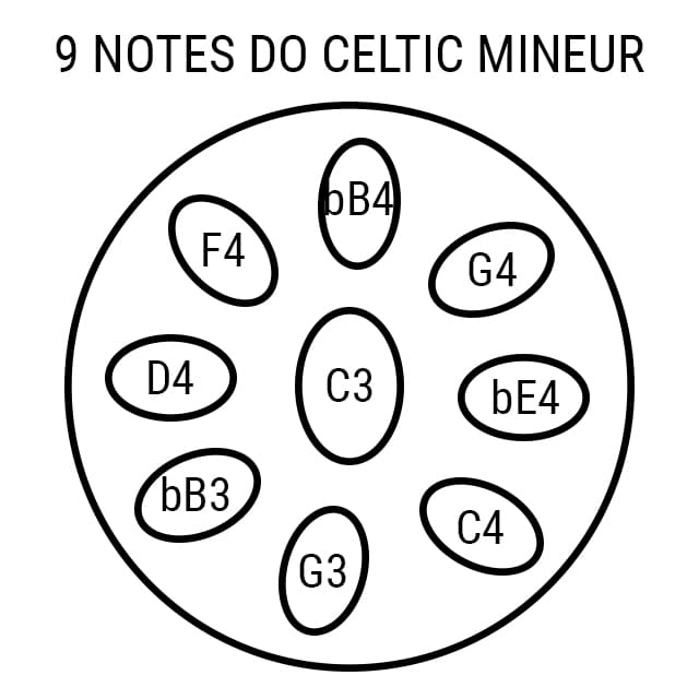 Handpan 9 notes Celtic Mineur Élégia