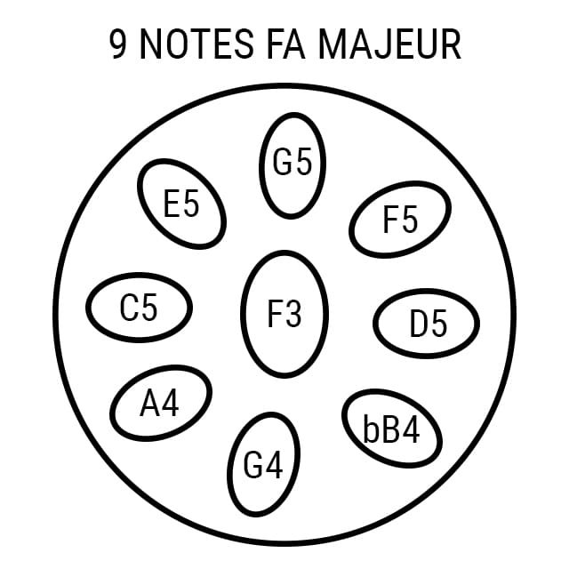 Handpan 9 notes Fa Solaris