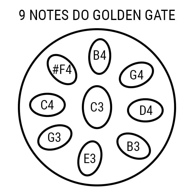 Handpan 9 notes Golden Gate Auralis