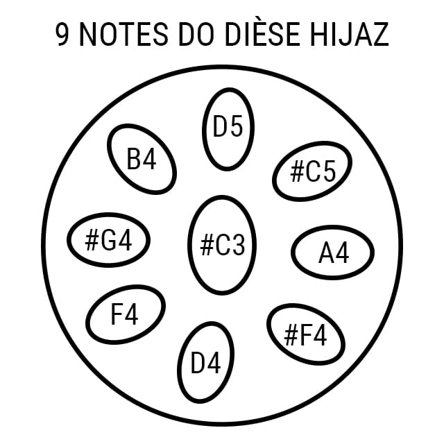 Handpan 9 notes Hijaz Horizon
