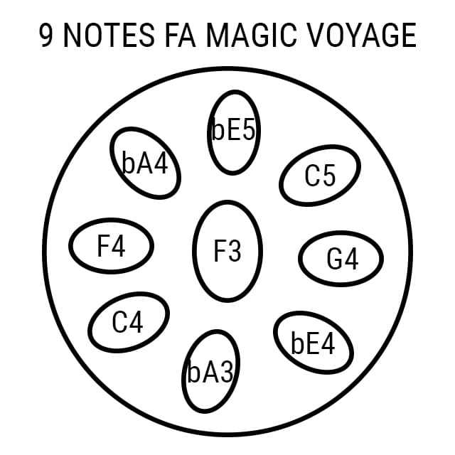 Handpan 9 notes Magic Voyage Ondine