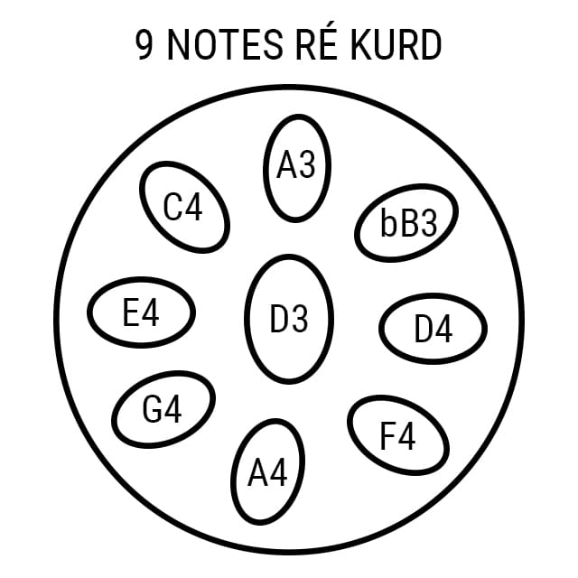 Handpan 9 notes Mélodie Soléane