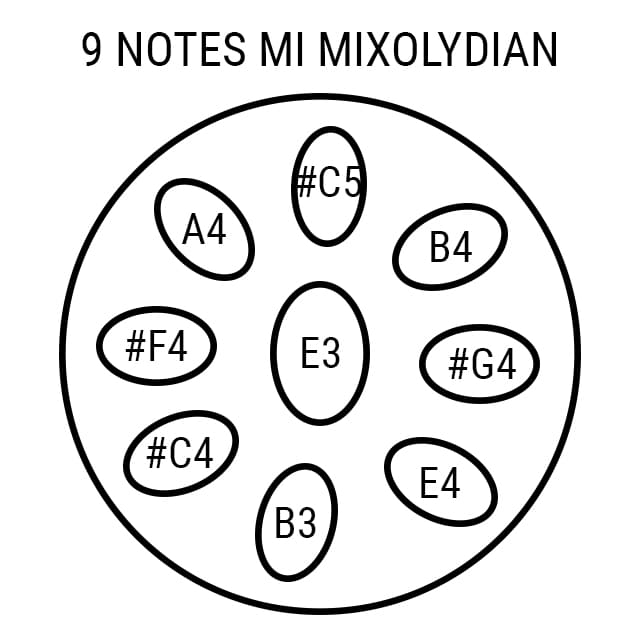 Handpan 9 notes Mixolydien Celestia