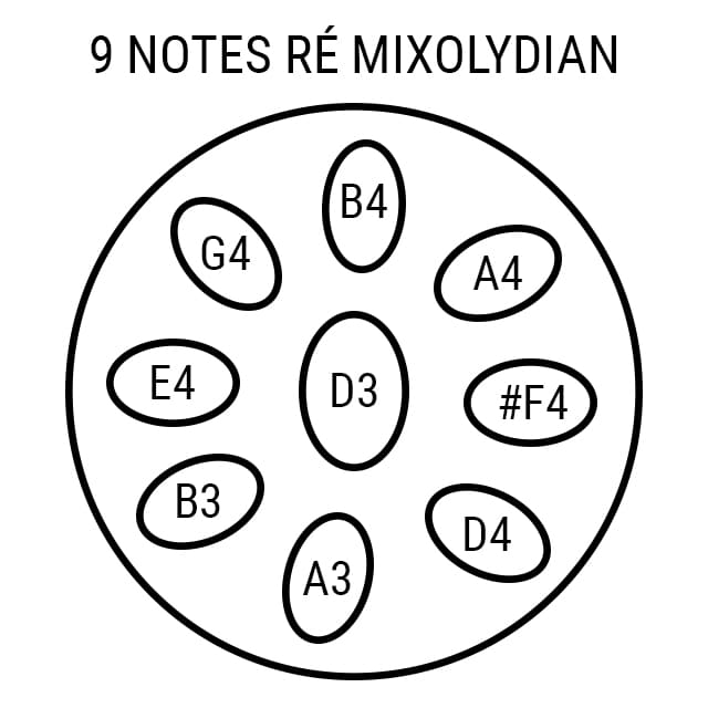 Handpan 9 notes Mixolydien Celestia