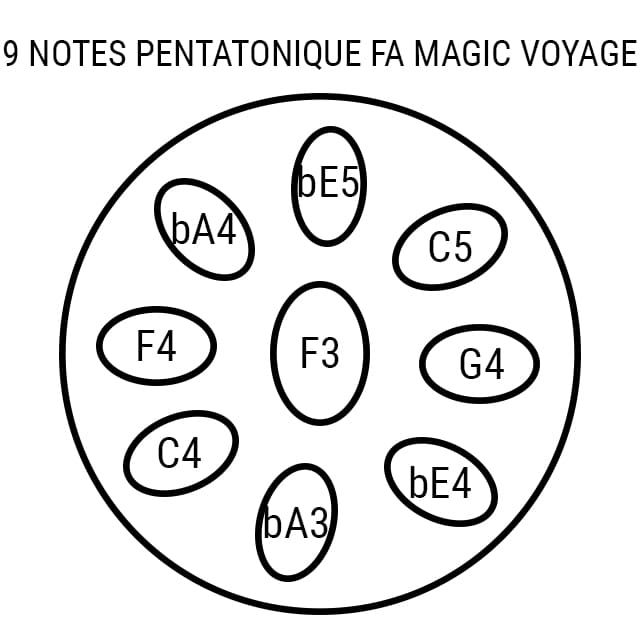 Handpan 9 notes Pentatonique Elysia